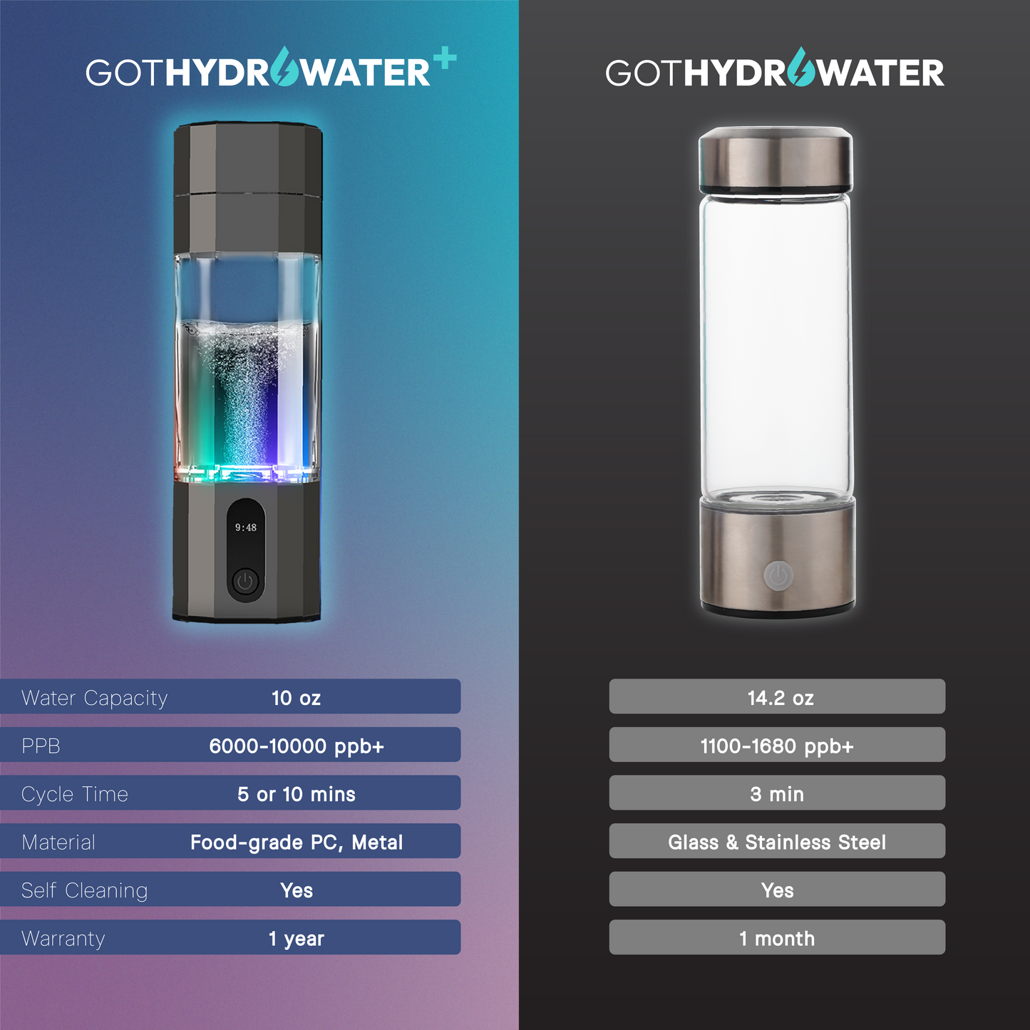 GotHydroWater - Hydrogen Water Bottle - PRO